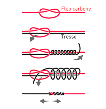 noeud raccord tresse fluoro peixeit